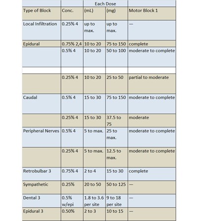 Dosage And Administration (Dosage And Administration)